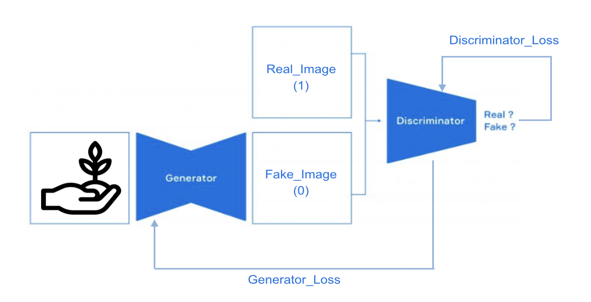 Wallpaper Pattern Generation using GAN (Generative Adversarial Network)